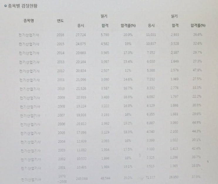 바로산업전기 이미지