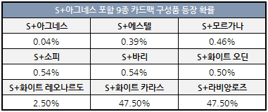 아그네스 이미지
