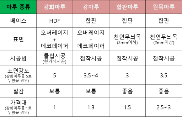 마루 이미지