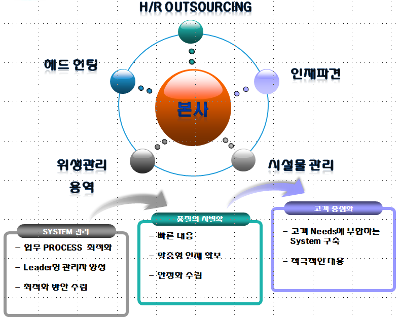 (주)휴먼인프라 이미지