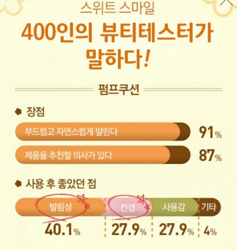 옐로워시 이미지