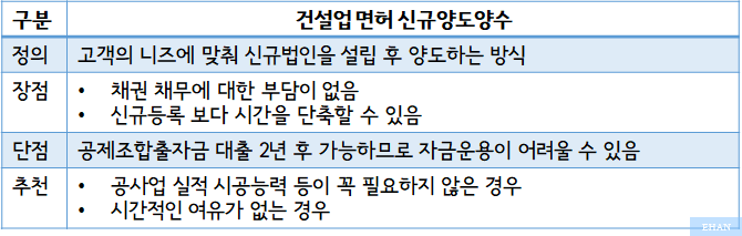 (주)시평건설 이미지
