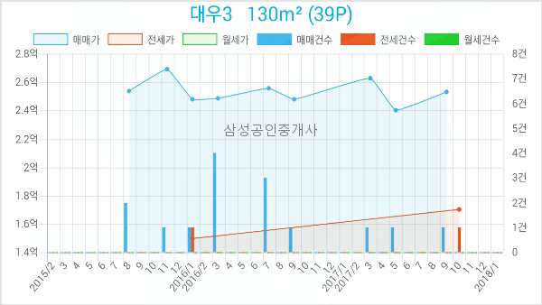 방비뇨기과의원 이미지