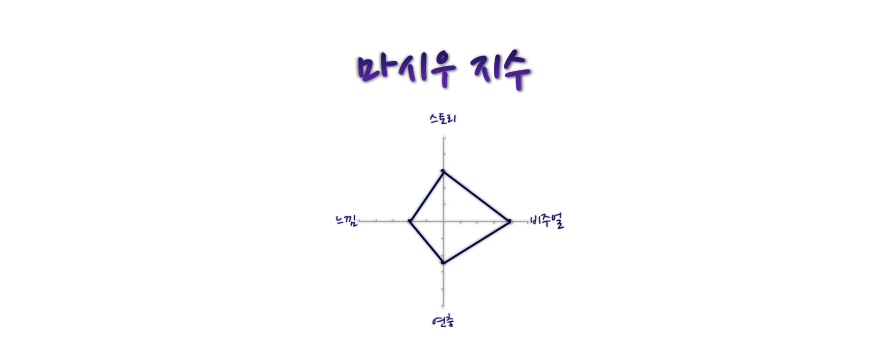 컬트모션 이미지