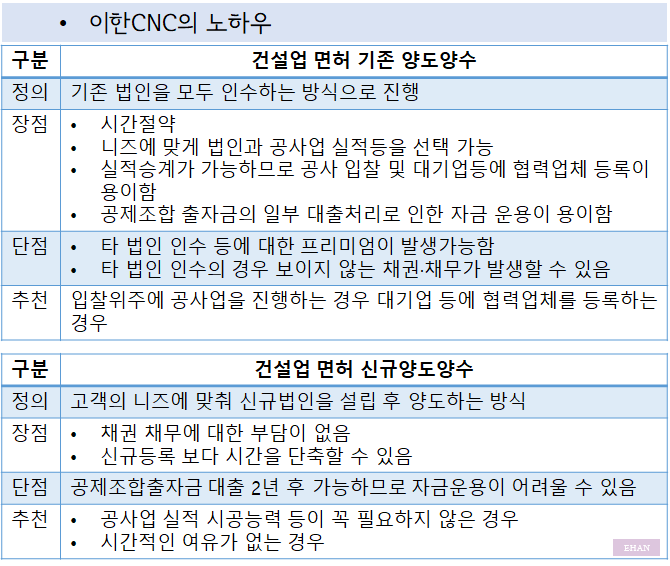(주)시평건설 이미지