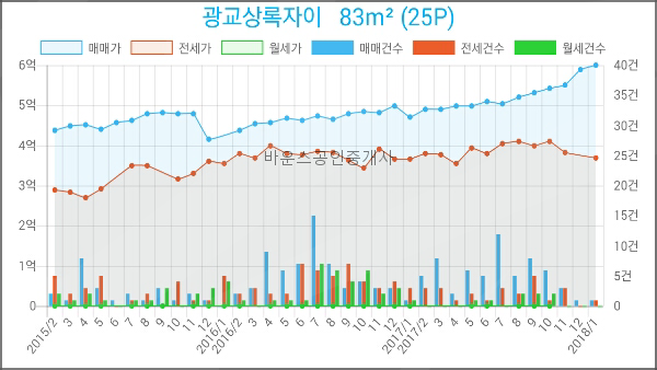 농협하나로마트 광교점 이미지