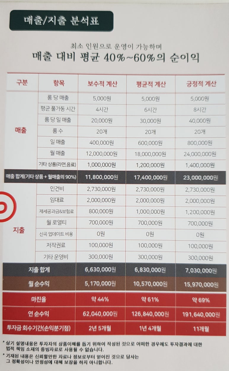 에스비에스노래연습장 이미지