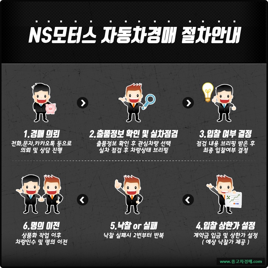 엔에스모터스 이미지