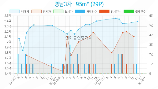 인천수치과의원 이미지