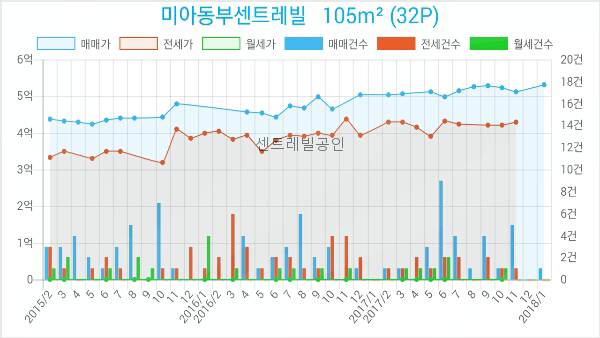 이마트에브리데이 미아동점 이미지