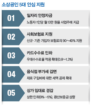 온누리화훼유통 이미지