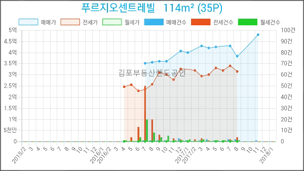 이마트에브리데이 풍무2점 이미지