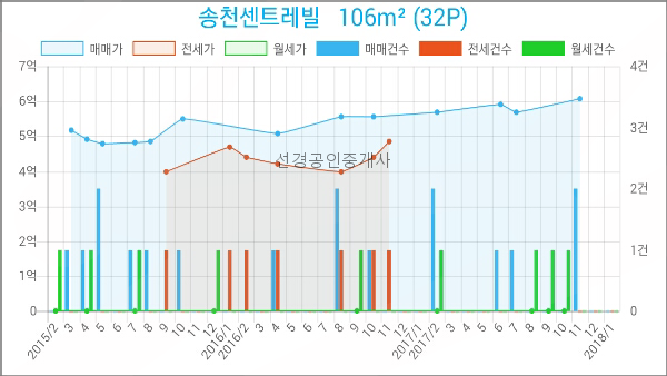 이마트에브리데이 미아동점 이미지