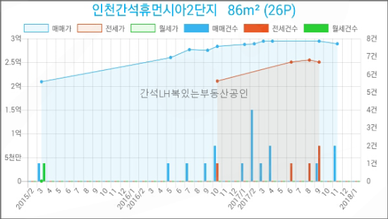 휴먼시아할인마트 이미지