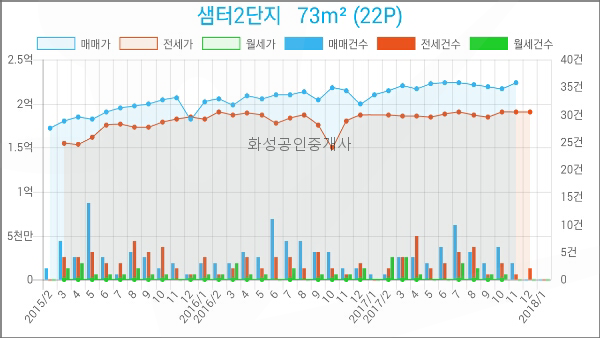 지도농협무원하나로마트 이미지