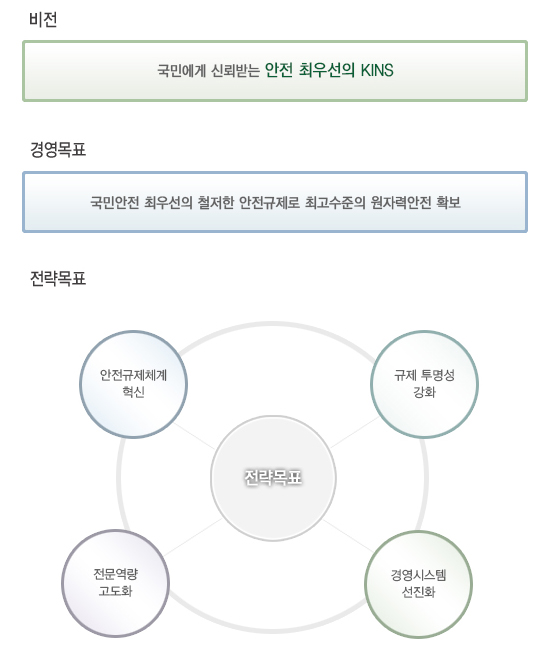 한국안전기술원 이미지