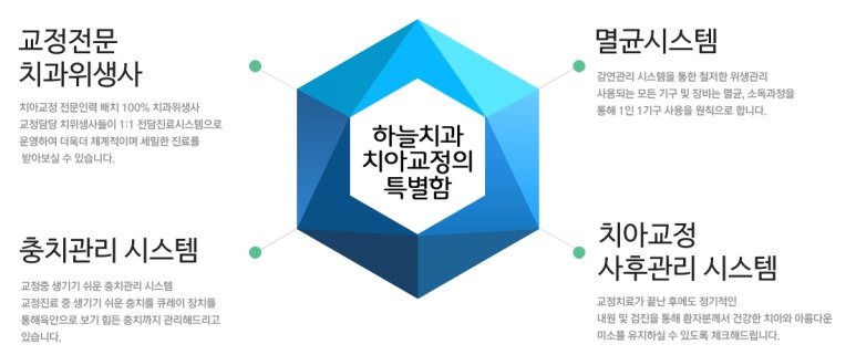 하늘치과 이미지