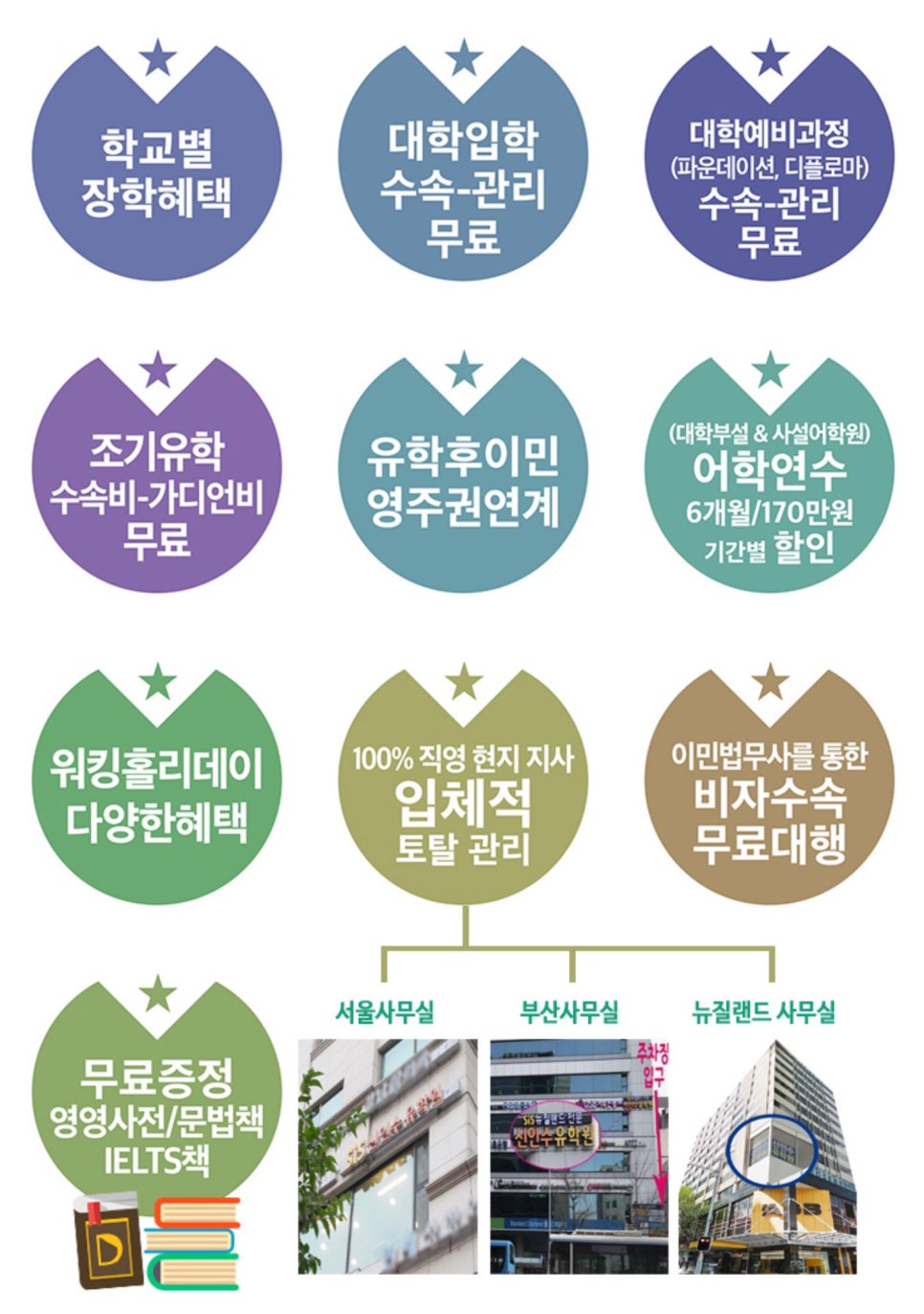 신인수유학원부산 이미지