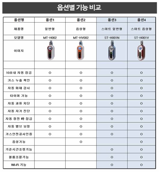 유명가스 이미지