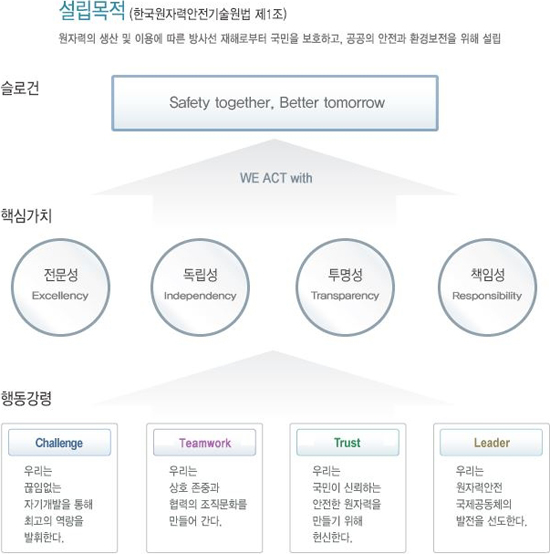 한국안전기술원 이미지