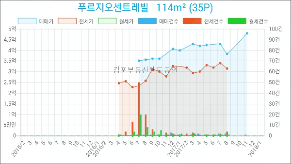 이마트에브리데이 풍무2점 이미지