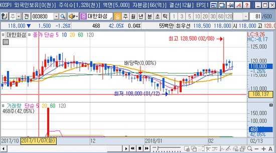 도레이첨단소재 주식회사 이미지
