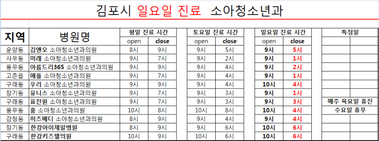 유니스소아청소년과의원 이미지