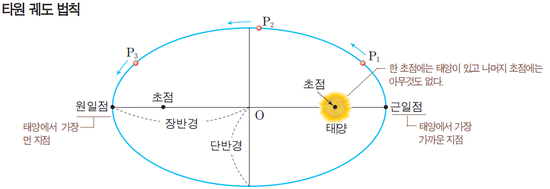 준선 이미지