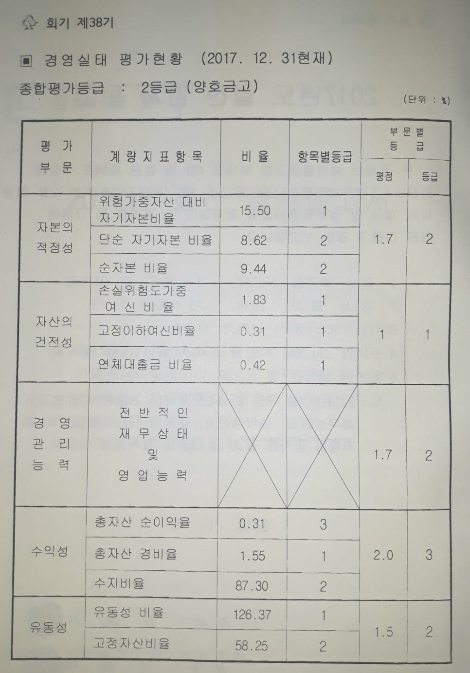 가평군새마을금고 이미지
