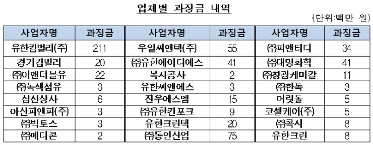 대명화학상사 이미지