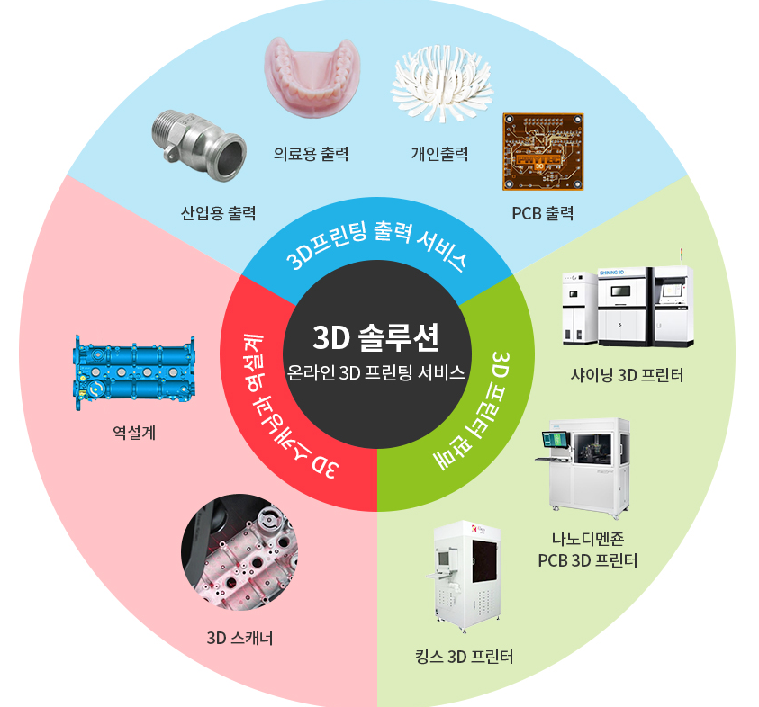 쓰리디솔루션 이미지