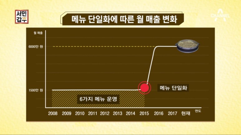 자매만두 이미지