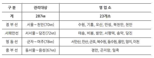 판교일산방향 장수 이미지