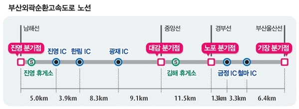 철마IC(진입로) 이미지