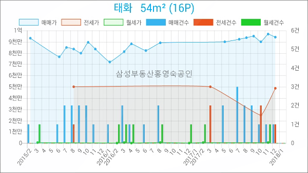 제물포정형외과 이미지