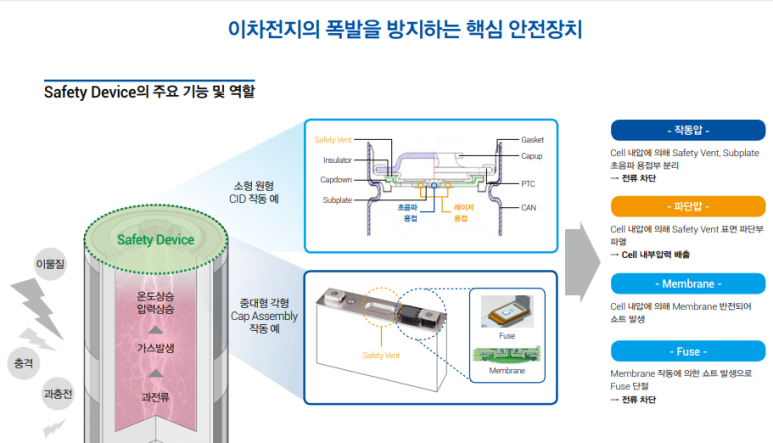 에스이씨(SEC) 이미지
