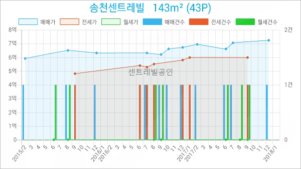 이마트에브리데이 미아동점 이미지