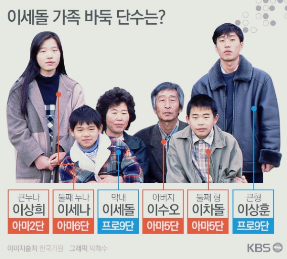 이세돌바둑학원 이미지