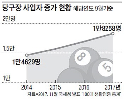 놀이터당구장 이미지