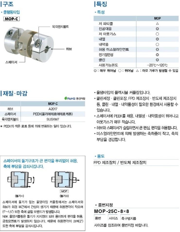 엔비케이 이미지