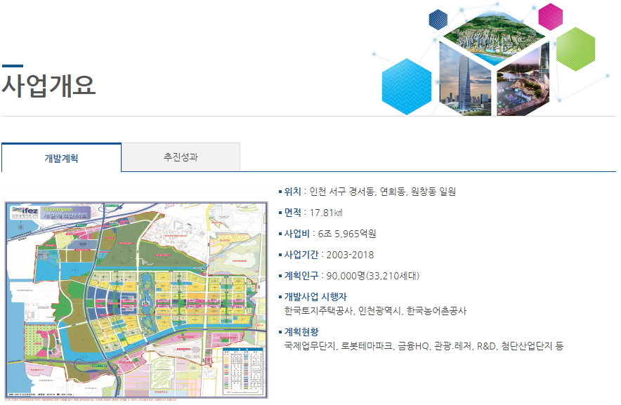 인천국제도시개발 이미지
