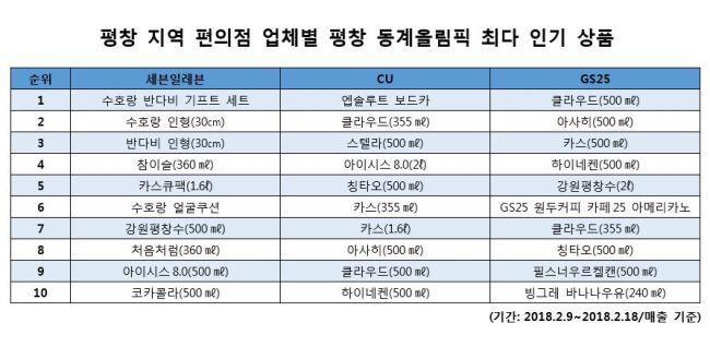 지에스(GS)25 양주동안 이미지