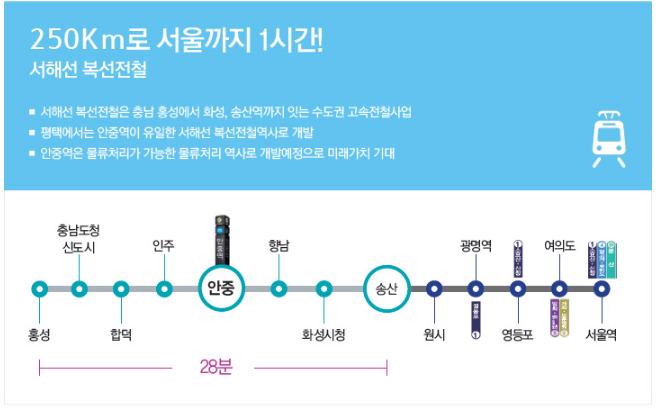 평택농협하나로마트 이미지