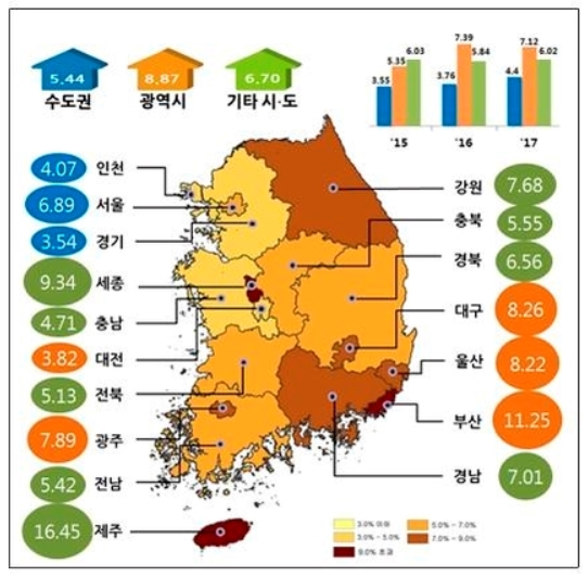 스카이원 이미지