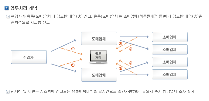 제도냉동공업 이미지