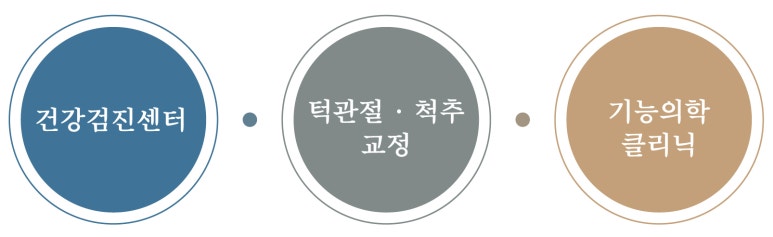 서울성모의원 이미지