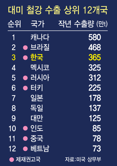 사방철강 이미지