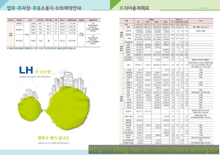 서남부 주유소 이미지