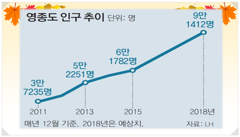 도시상담 이미지