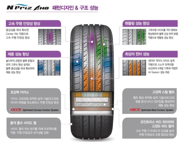 베테랑자동차정비타이어멀티샵 이미지